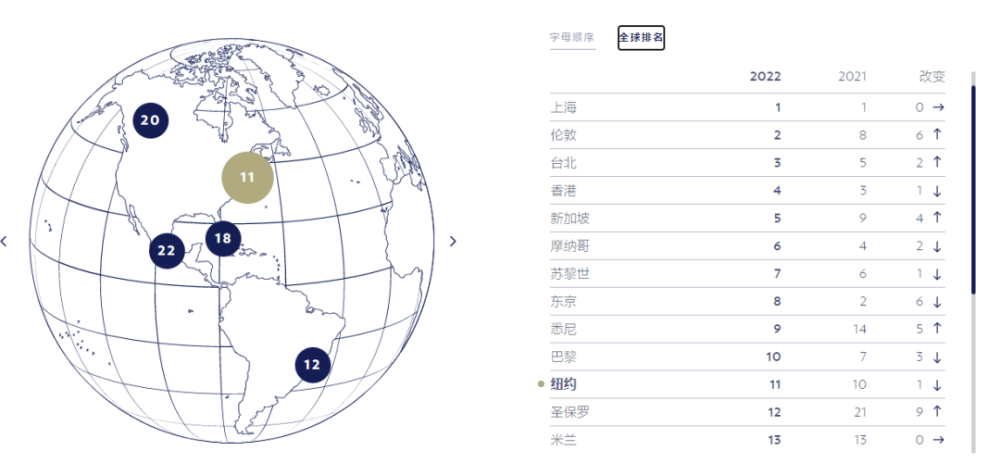 留學(xué)生必看：上海留學(xué)落戶政策放寬，這幾種情況仍無緣上海戶口！