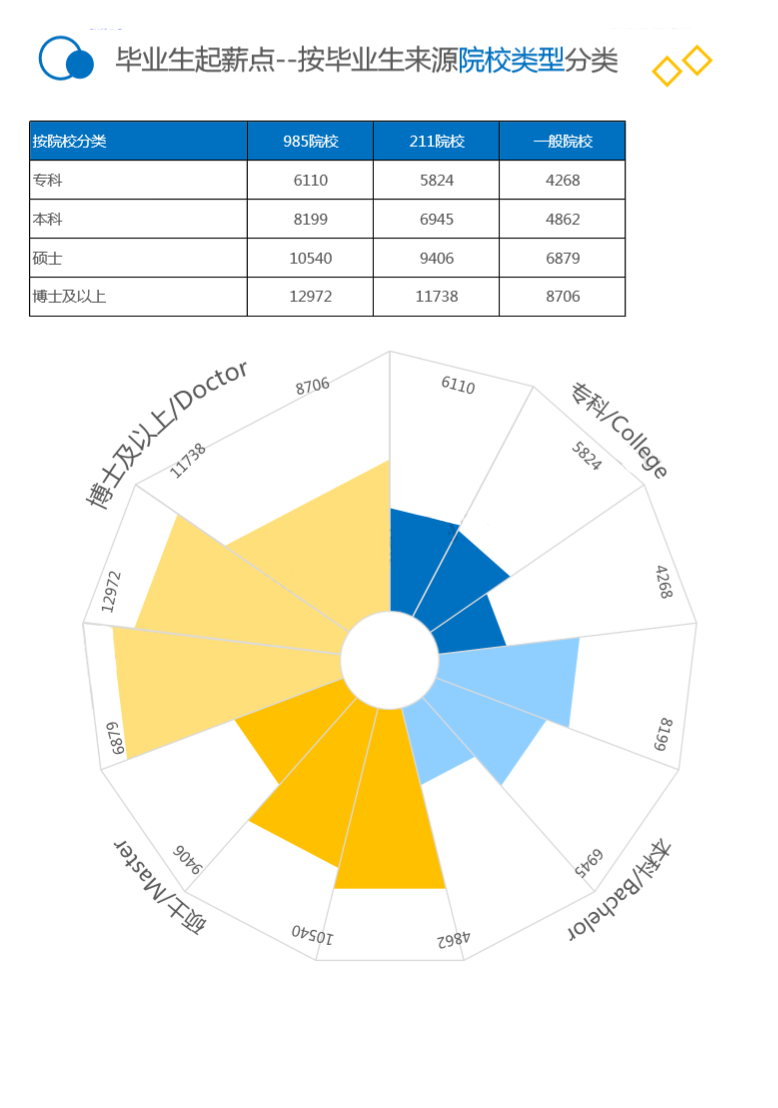 大專在讀，有必要選擇自考來提升學(xué)歷到本科嗎？