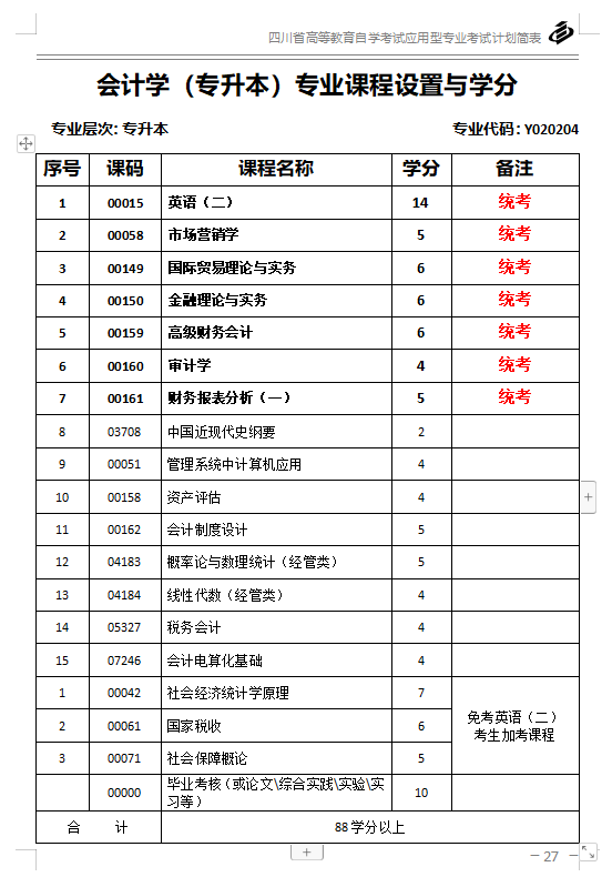 專(zhuān)科自考兩年內(nèi)能升本，再以本科學(xué)歷去考研，時(shí)間感覺(jué)有點(diǎn)緊，能實(shí)現(xiàn)嗎？求大神解答?。?/></p>
								<p style=