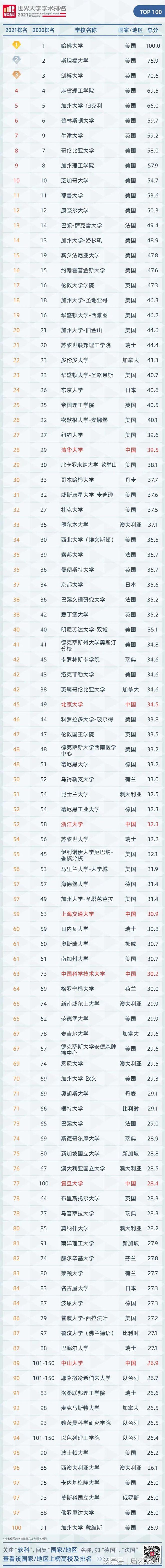 留學(xué)落戶之世界排名前50名、前100名院校如何進(jìn)行認(rèn)定？