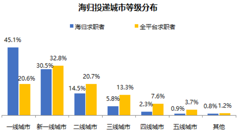 2022年九大熱門城市留學(xué)生落戶政策和福利匯總