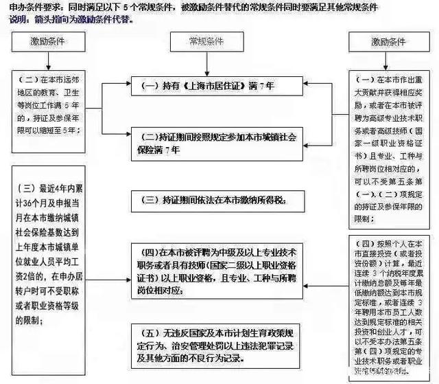 居轉(zhuǎn)戶太難辦？材料又被退回了？有可能是這幾個(gè)細(xì)節(jié)沒(méi)注意！