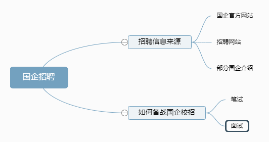 普通本科畢業(yè)有辦法進(jìn)國企嗎？