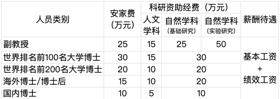 同樣是博士學(xué)歷，憑什么海歸博士就能在高校享有更多便利？