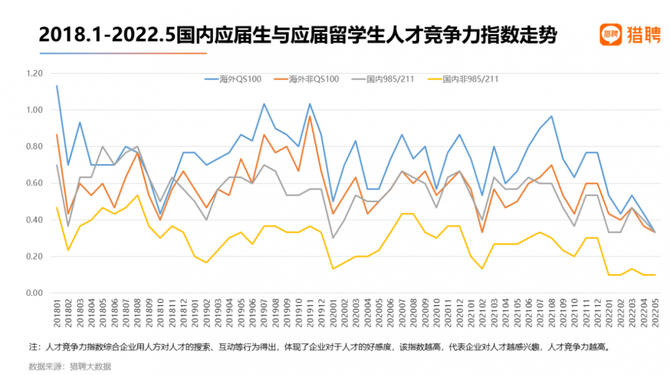 鵝廠錄取率僅0.2%，但2022大廠最?lèi)?ài)留學(xué)生，藝術(shù)生回國(guó)就業(yè)穩(wěn)！