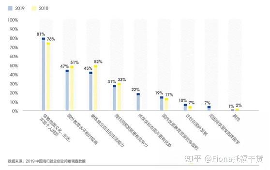 留學生現(xiàn)在回國就業(yè)還有錢途嗎？形勢如何？