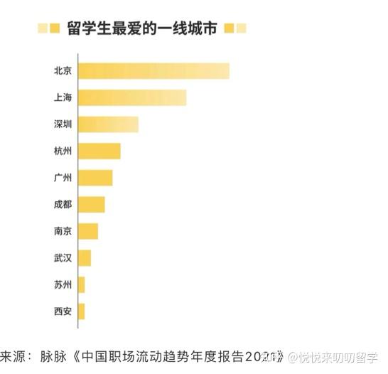 留學(xué)生回國優(yōu)惠政策，各大城市搶人潮來襲！