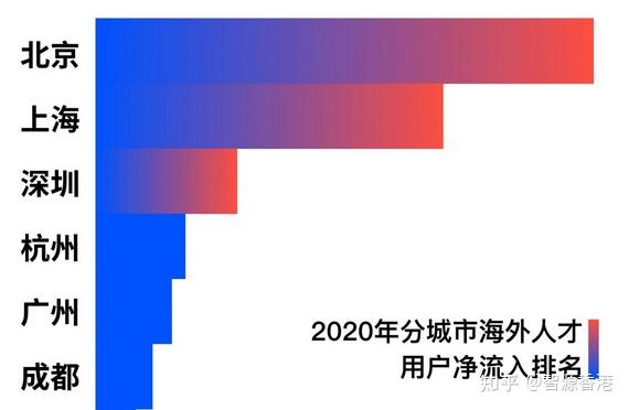 留學(xué)生回國(guó)必看：2022熱門城市落戶指南