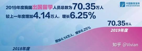 留學(xué)生競爭力、回國發(fā)展趨勢？解讀《2020海歸就業(yè)創(chuàng)業(yè)報(bào)告》