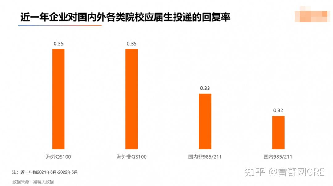 海外留學生如想和國內同屆學生一樣歸國就業(yè)，該如何準備？