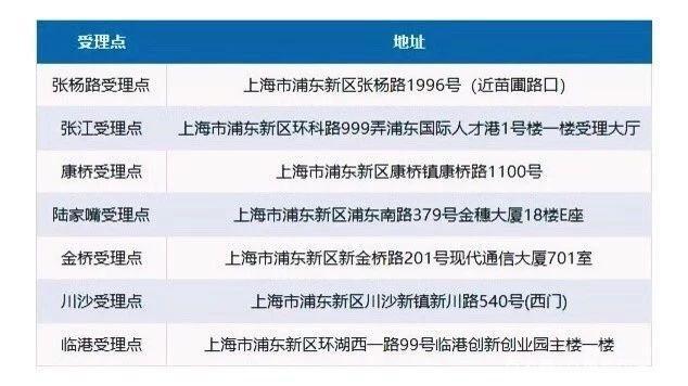 今起，留學(xué)回國(guó)人員申辦上海戶(hù)口新增浦東5個(gè)受理點(diǎn)