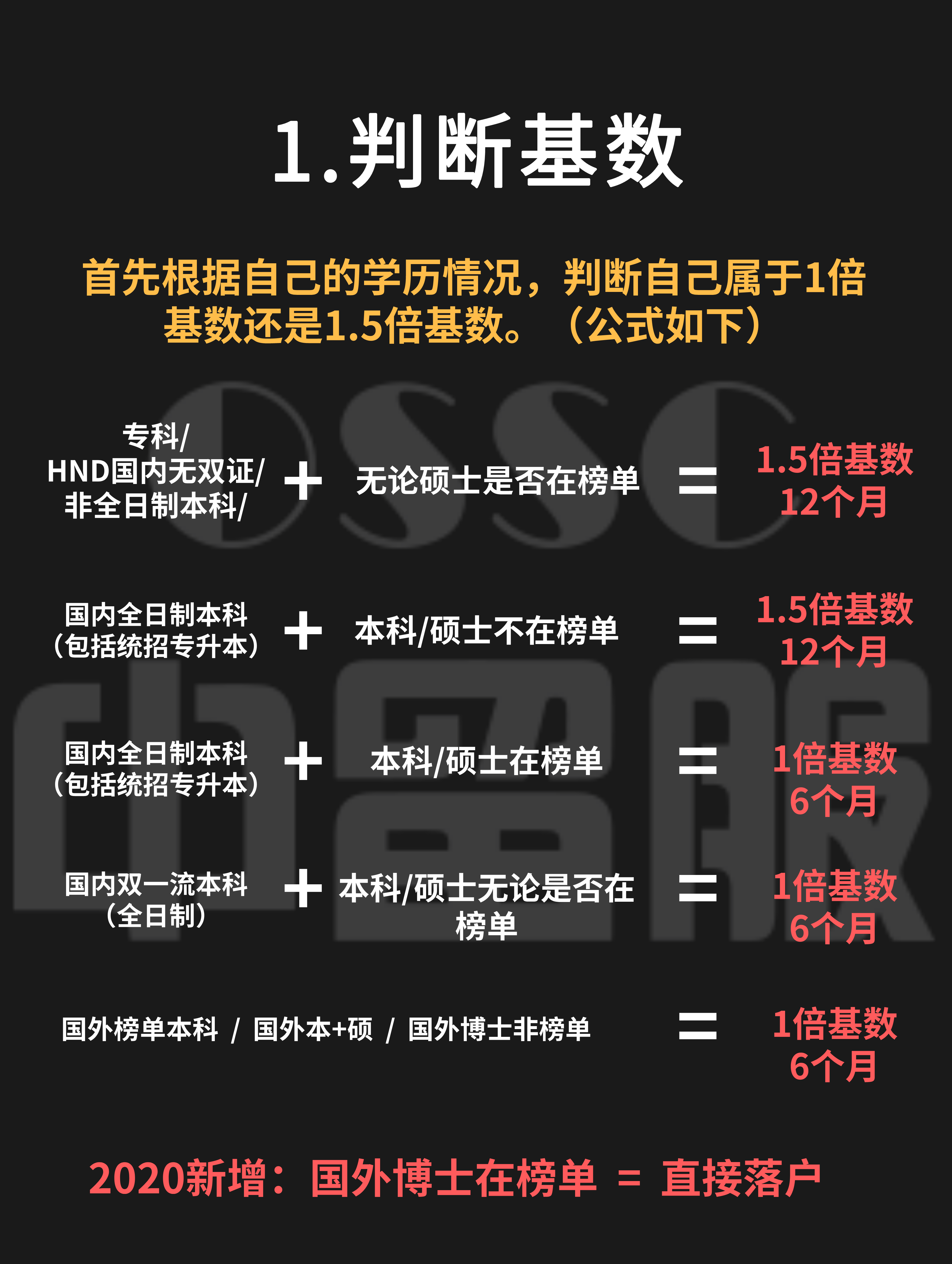 謹記八步！上海留學生落戶完整流程