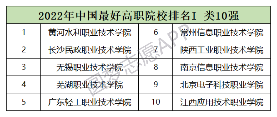 全國(guó)最好的大專(zhuān)學(xué)校排名！全國(guó)專(zhuān)科大學(xué)排名2022最新排名